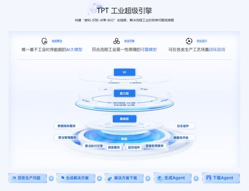 工業新篇章 如何運用AI驅動工廠工程管理服務的智能化升級