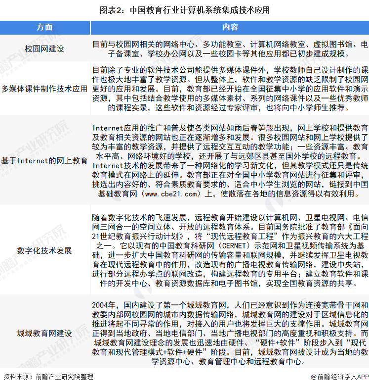 2022年中國(guó)教育行業(yè)計(jì)算機(jī)系統(tǒng)集成市場(chǎng)現(xiàn)狀及投資機(jī)會(huì)分析——聚焦上游投資